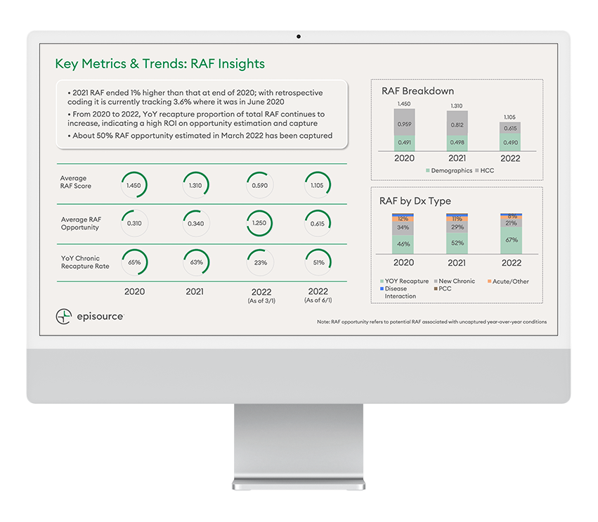 240209_Risk Adjustment Program Assessment_Payer_Product Screenshot Mockup